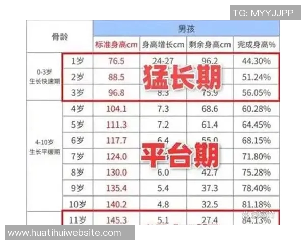 文班谈身高不再是焦点我还有许多有趣的故事等着分享